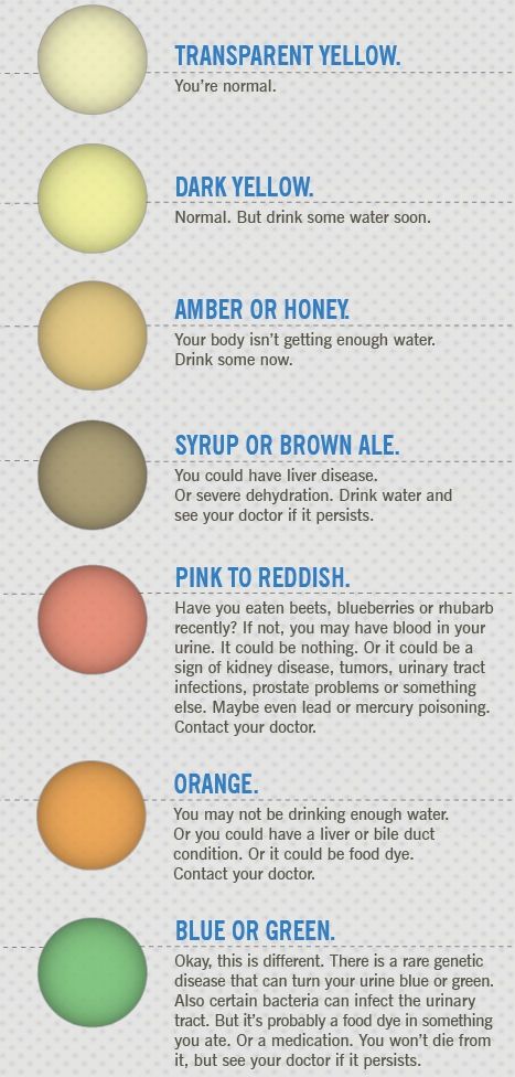 Urine Colour Journey To A Better Life