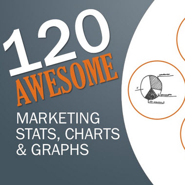 Download 134 pages of Marketing Charts