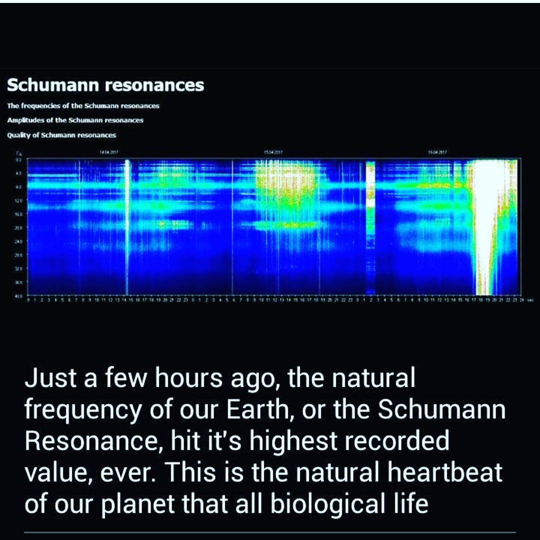 Резонанс шумана. Резонанс. Schumann Resonance. Аппарат Шумана. Шкала вибраций Шумана.