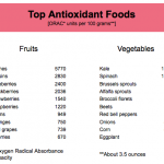 Top Antioxidant Foods
