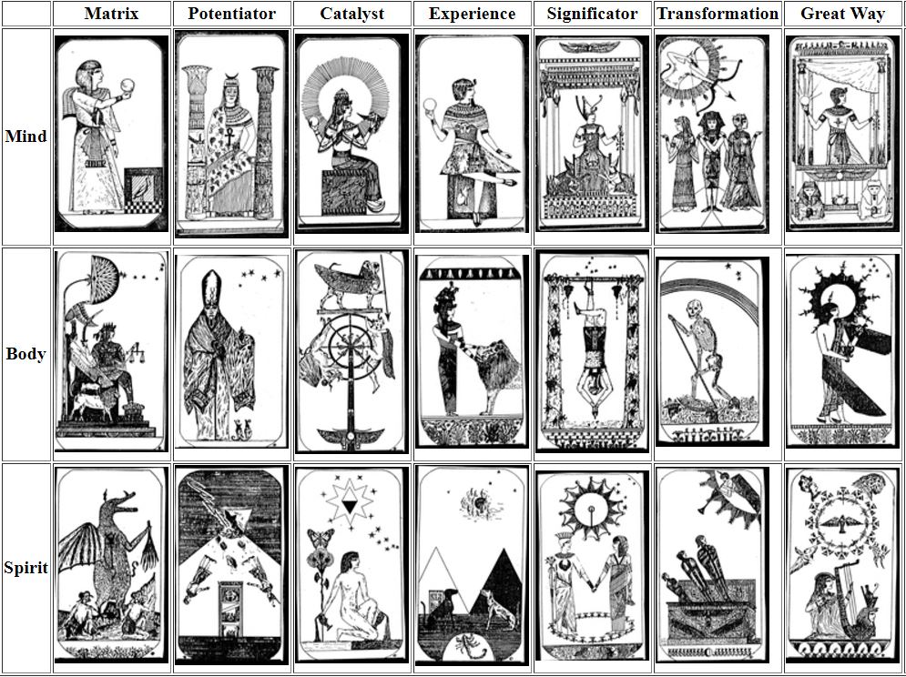 [Ra] The Law of One – Tarot