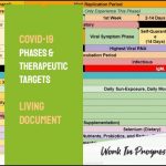 covidphasestreat_livingdocument