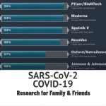 sarscov2_research_vaccines