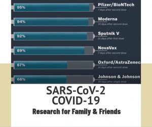 sarscov2_research_vaccines