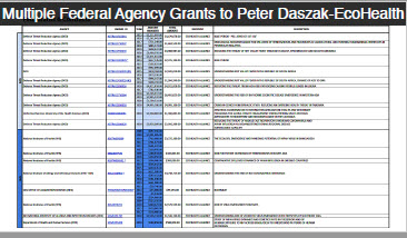 daszak-grants