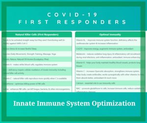 Innate immune system