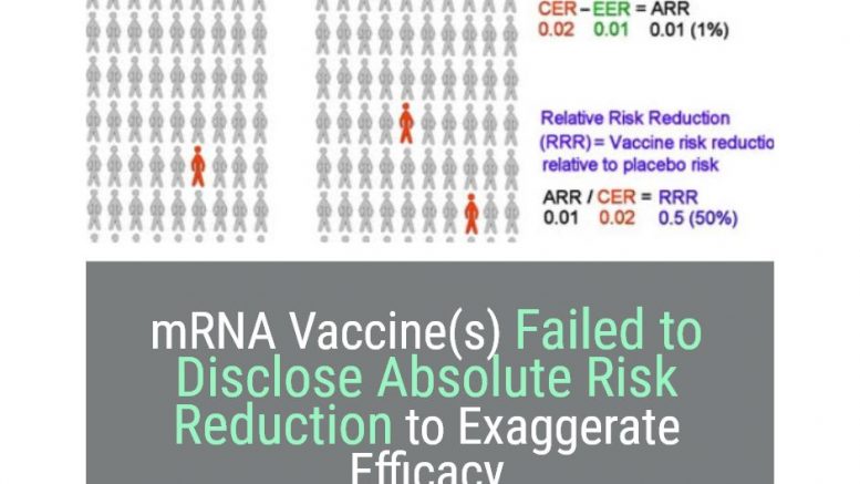 Vaccines Failed to Disclose Absolute Risk Reduction to Exaggerate Efficacy