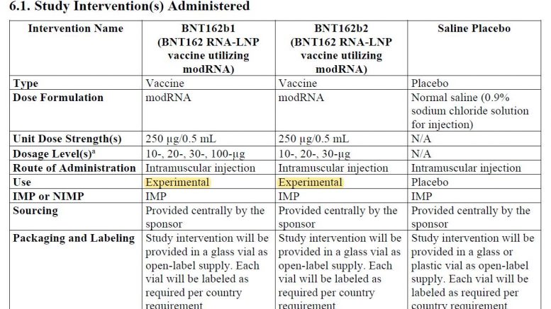 COVID-19 Vaccines are Experimental
