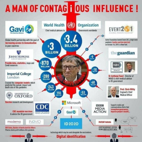Gates-Contagious-Influence-small