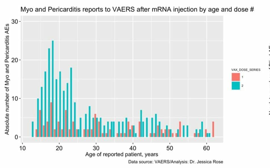10year-old-myo-and-pericarditis-vaers-mrna