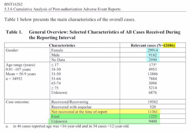 [RANT] Pfizer / FDA – Court Released Docs [1st Batch]