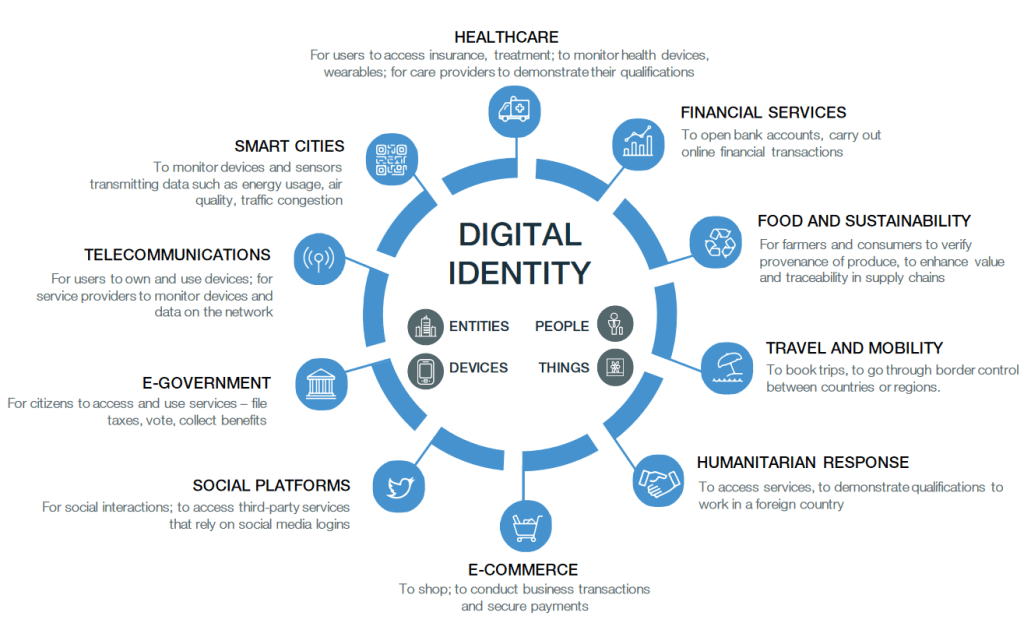 wef-digital-identity-diagram-2018-e1633963617412-1024x630-1