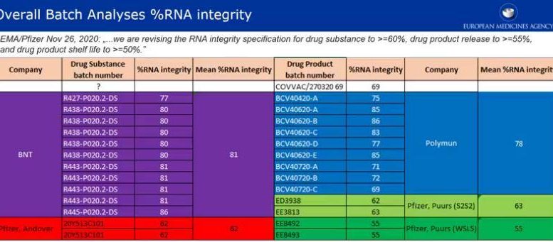EMA/FDA/MHRA Rushed approval of shots w/out safety data