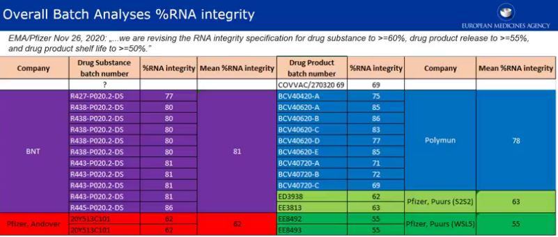 RNA-integrity-leakedEMA-emails