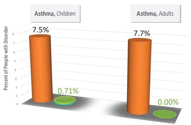 Control Group 2020 Asthma