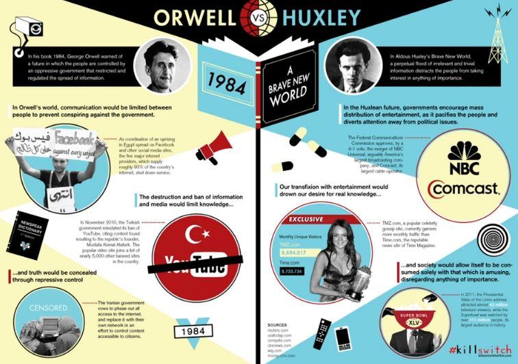 Orwell Huxley Combination