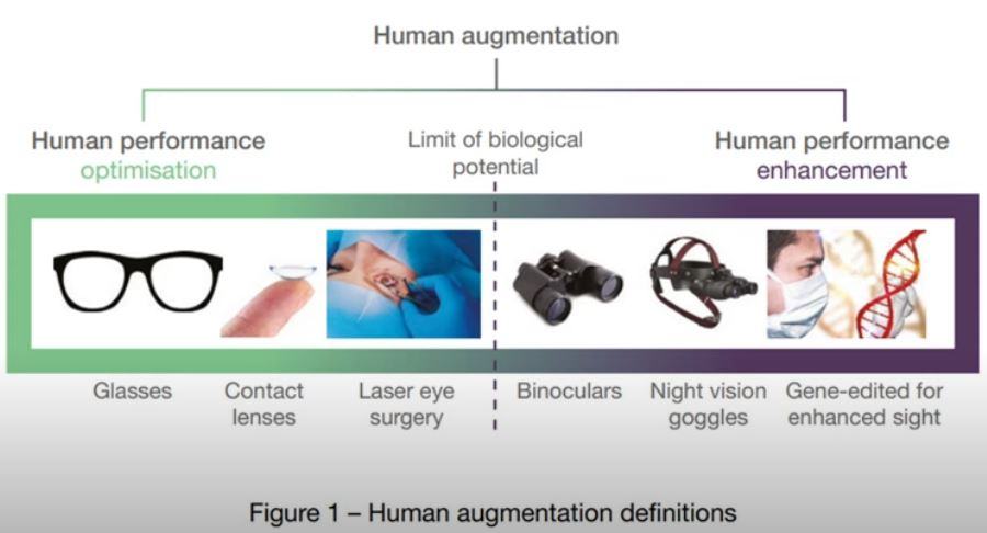 Human augmentation definitions