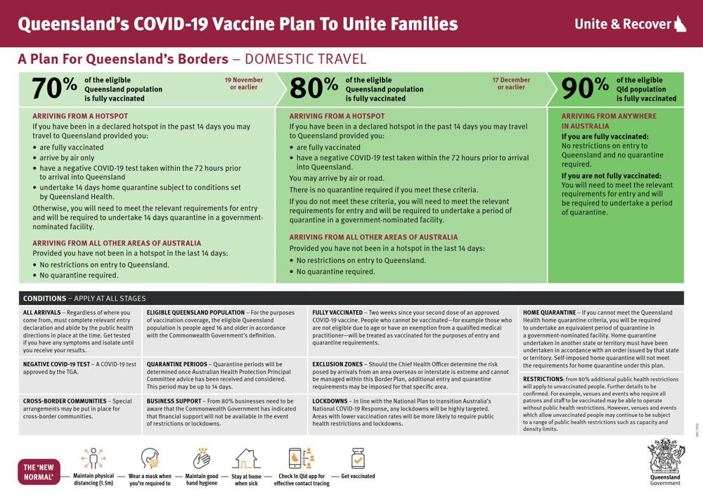 QLD_COVID_Vaccine_Plan_to_Unite_Families