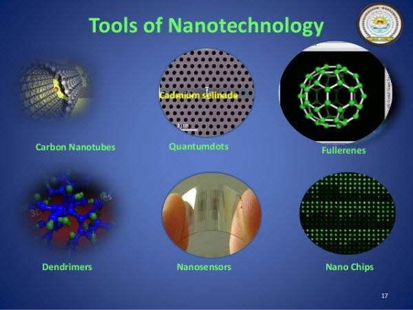 nanotechnology-types