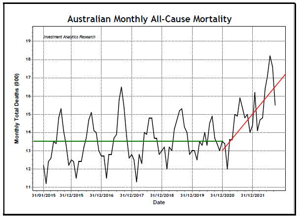 Australia-All-Cause-Mortality-2015-2022