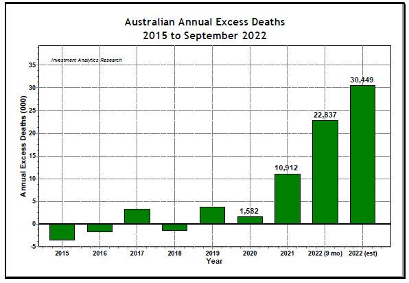Australia-ExcessDeaths-2015-2022
