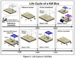 KillBox-LifeCycle