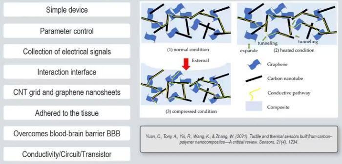 MikAndersen-Sensors-Carbon-Polymer-Nanocomposites