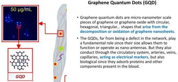 Intra Body Nano Network – Part 2/5 (Graphene quantum dots / Nanonodes)