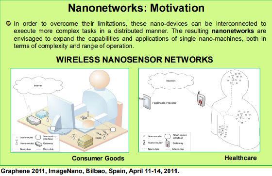 Akyildiz-Nanonetworks-motivation
