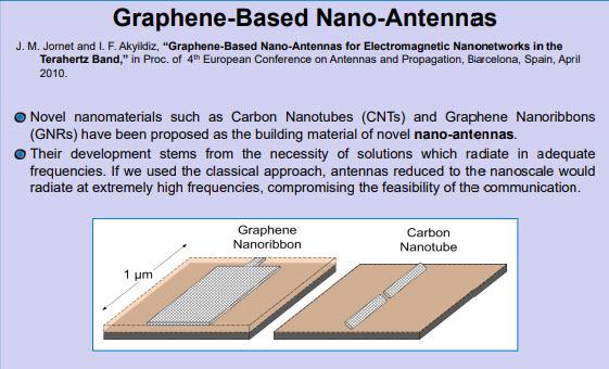Akyildiz-graphene-based-nano-antennas
