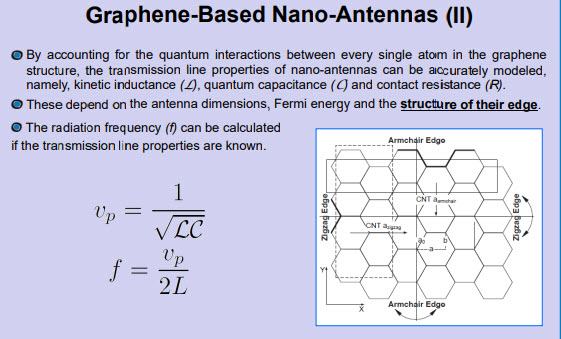 Akyildiz-graphene-based-nano-antennasII