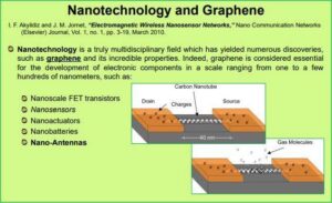 akyildiz-nanotechnology-graphene