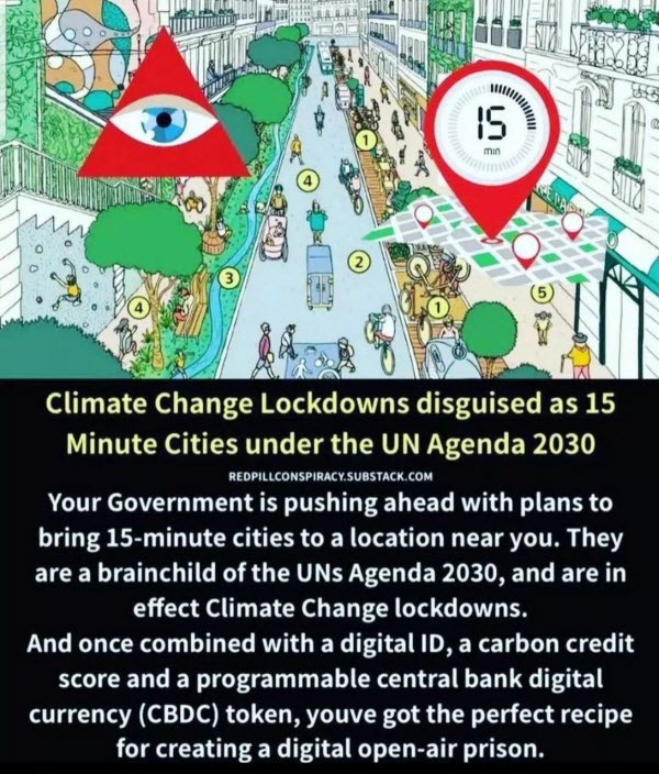 Climate-15minCities
