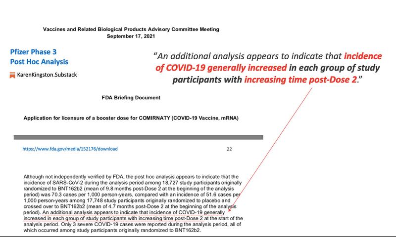 FDA-Pfizer-Phase3-PostHocAnalysis