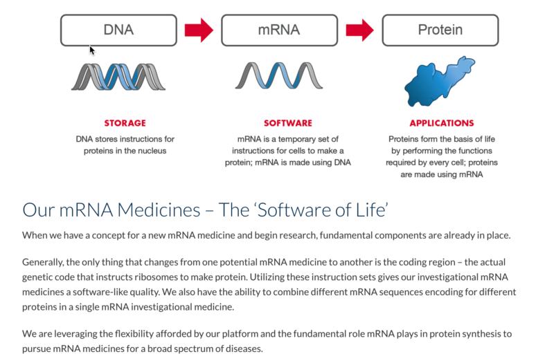 Moderna-mRNA-operating-system-software-of-life