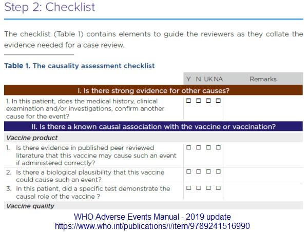 WHO-Handbook-Flowchart-Adverse-Events-2019