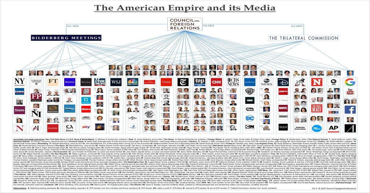AmericanEmpire-Bilderberg-CFR-Trilateral-Media
