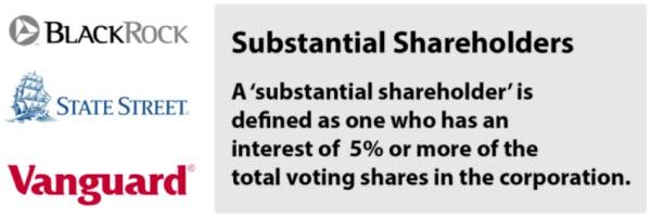 Aussie-Banks-Substational-Shareholders