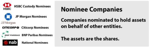 Aussie-Banks-Top5-Shareholders-Are-Nominees