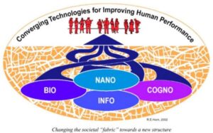 ConvergingTechnologies-Improving-Human-Performance-nano-bio-info-congoREHorn