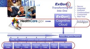 ExQori-Healthcare-Cloud-Self-Aware