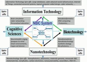 NBIC System