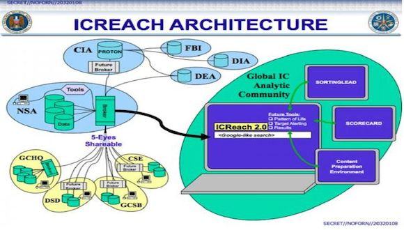 NSA-Architecture-ICREACH
