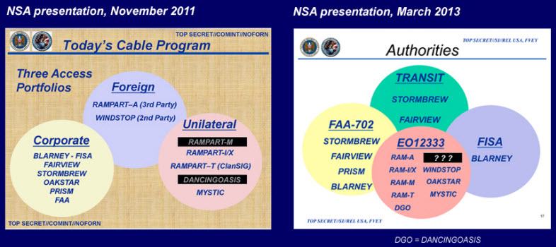 NSA-sso-new-unilateral-2013
