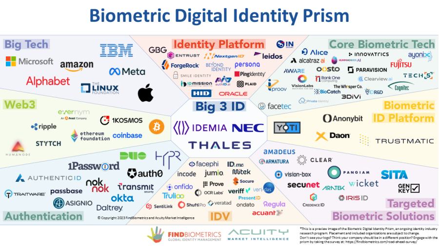 Biometric-DigitalID-Prism-Feb-2023-FindBiometrics