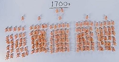 1700s-8kids-average