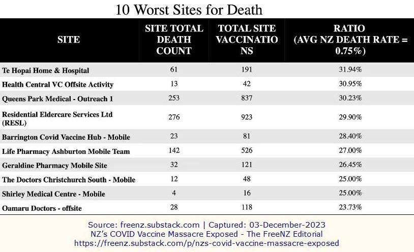 NZ-Vax-Massacre-deaths-per-site