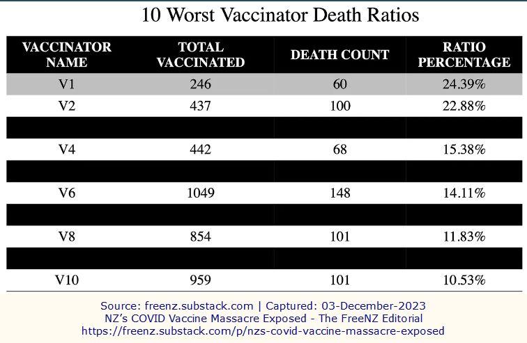 NZ-Vax-Massacre-per-vaccinator