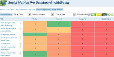 Social Metrics Pro dashboard