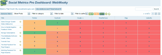 Social Metrics Pro